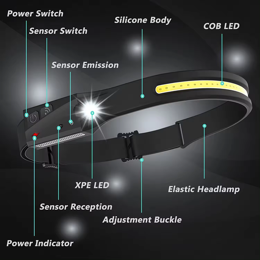 Headlamp Rechargeable 230° Wide Beam Head Lamp LED with Motion Sensor